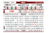 [西乙] 科尔多瓦vs卡斯迪隆