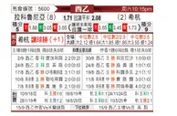[西乙] 拉科鲁尼亚vs希洪竞技
