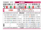 [荷女甲] 阿尔克马尔女足vs特尔斯达女足