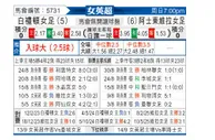 [英女超] 白礼顿女足vs阿斯顿维拉女足