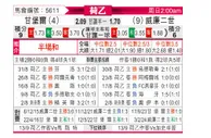 [荷乙] 坎布尔vs威廉二世