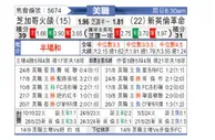 [美职联] 芝加哥火焰vs新英格兰革命