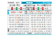 [阿超杯] 萨斯菲尔德vs科尔多瓦中央SDE