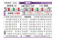 [英甲] 林肯城vs维冈竞技