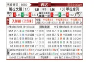 [西乙] 萨拉戈萨vs巴拉多利德