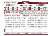 [西乙] 休达vs韦斯卡