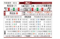 [西乙] 马拉加vs格拉纳达