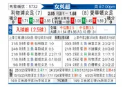 [英女超] 利物浦女足vs埃弗顿女足