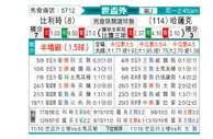 [欧洲预] 比利时vs哈萨克斯坦