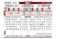 [西乙] 利安尼沙vs莱加内斯