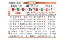 [国际友] 墨西哥vs日本