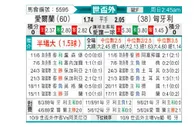 [欧洲预] 爱尔兰vs匈牙利