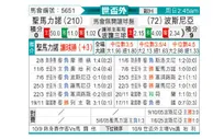 [欧洲预] 圣马力诺vs波黑