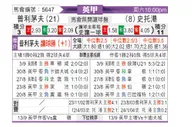 [英甲] 普利茅斯vs斯托克港