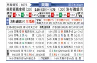 [美职联] 休斯敦迪纳摩vs洛杉矶银河