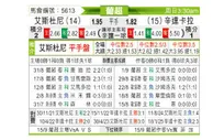 [葡超] 埃斯托里尔vs圣克拉拉