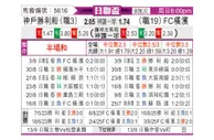 [日联杯] 神户胜利船vs横滨FC
