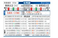 [英女超] 托特纳姆热刺女足vs西汉姆联女足