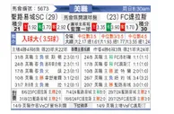 [美职联] 圣路易斯城vs达拉斯FC
