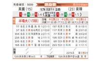 [国际友] 美国 vs 韩国
