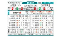 [欧洲预] 土耳其vs西班牙