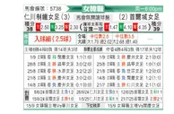 [韩女联] 现代制铁女足vs首尔亚马逊女足