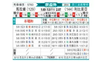 [非洲预] 马拉维vs利比里亚