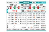 [欧洲预] 希腊 vs 丹麦