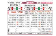 [欧青外] 爱沙尼亚U21vs冰岛U21