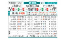 [欧洲预] 以色列vs意大利