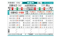 [欧洲预] 克罗地亚vs黑山