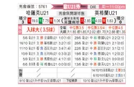 [欧青外] 哈萨克斯坦U21vs英格兰U21
