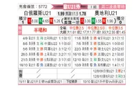 [欧青外] 白俄罗斯U21vs奥地利U21