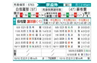 [欧洲预] 白俄罗斯vs苏格兰