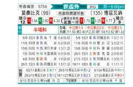 [非洲预] 莫桑比克vs博茨瓦纳