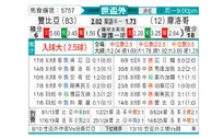 [非洲预] 赞比亚vs摩洛哥