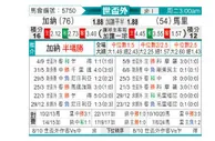 [非洲预] 加纳 vs 马里