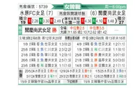 [韩女联] 水原FCM女足vs报恩尚武女足