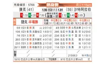 [国际友] 捷克vs沙特阿拉伯