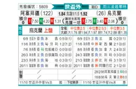 [世杯外] 阿塞拜疆vs乌克兰