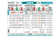 [世杯外] 布基纳法索vs埃及