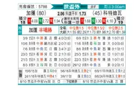 [世杯外] 加蓬vs科特迪瓦
