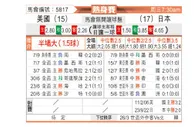 [国际友] 美国 vs 日本