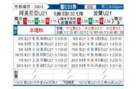 [欧青外] 亚美尼亚U21vs波兰U21