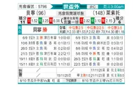 [世杯外] 贝宁vs莱索托