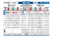 [欧青外] 黑山U21vs瑞典U21