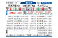[欧青外] 阿塞拜疆U21vs保加利亚U21