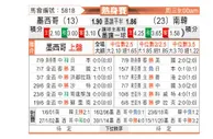 [国际友] 墨西哥vs韩国