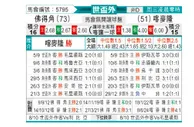 [世杯外] 佛得角vs喀麦隆