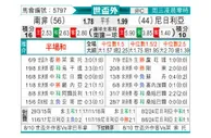 [世杯外] 南非vs尼日利亚